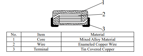 麦捷smd小尺寸一体成型功率电感mpim201610he系列正品现货协助研发