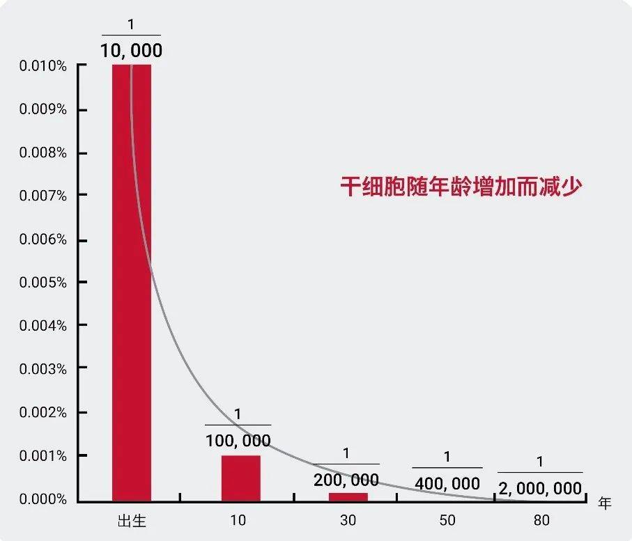 北京301医院发布中国人的干细胞治疗二型糖尿病2期临床结果