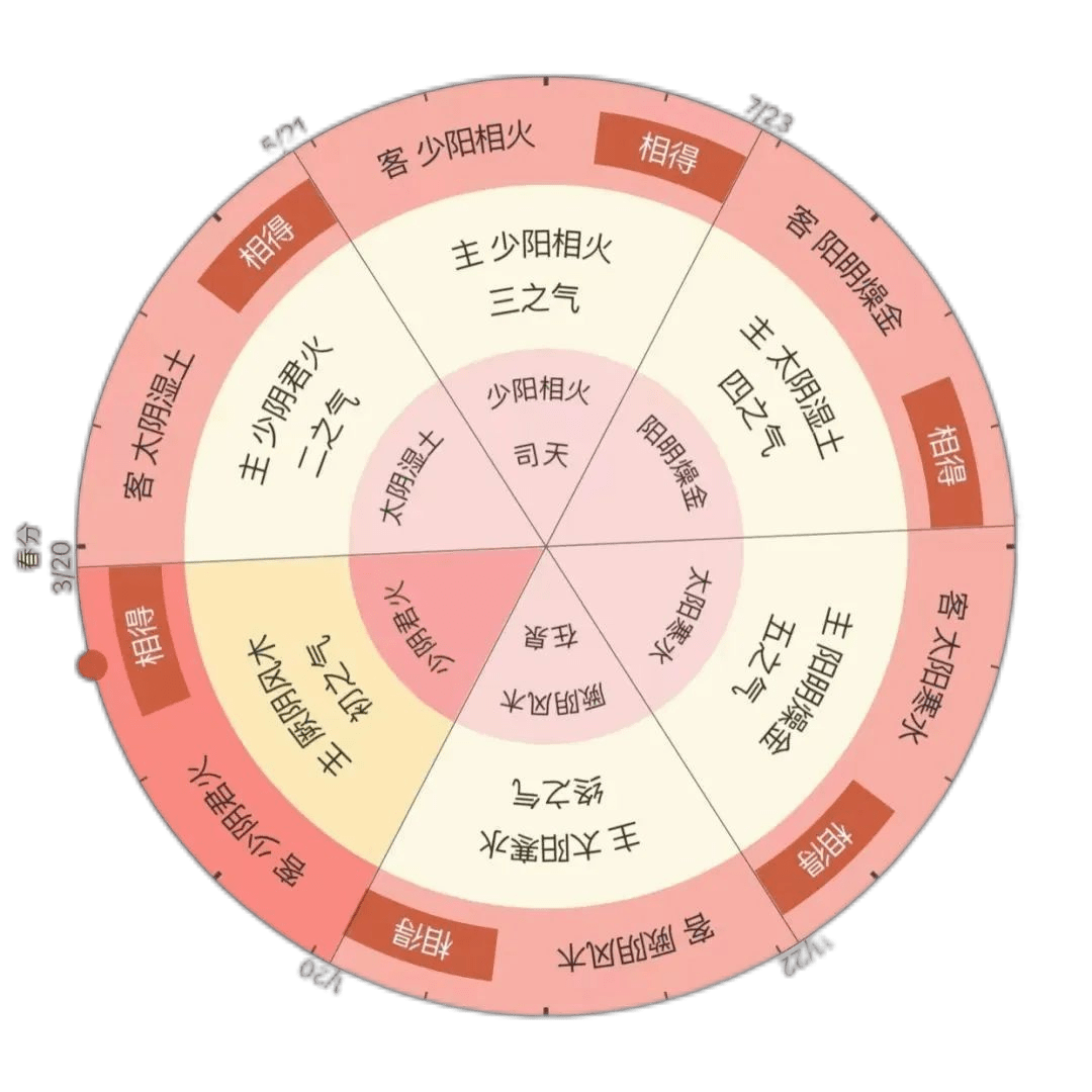 白大褂产康:采阴补阳到底是不是邪术?