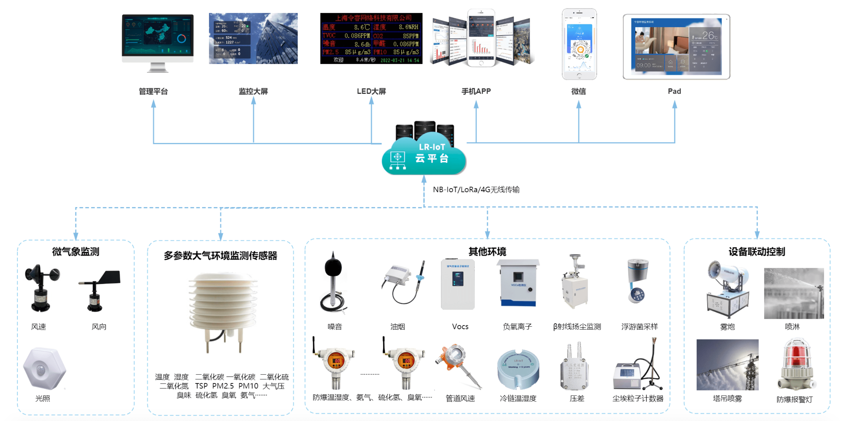 化工园区大气环境监测系统解决方案