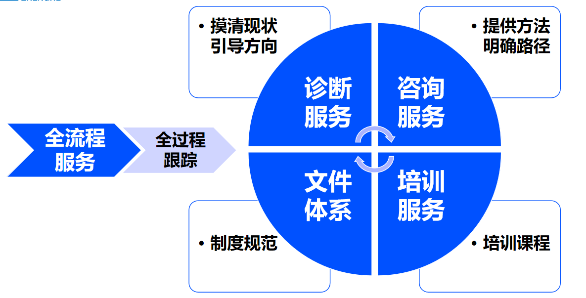 IT咨询服务：引领企业数字化转型的新航标
