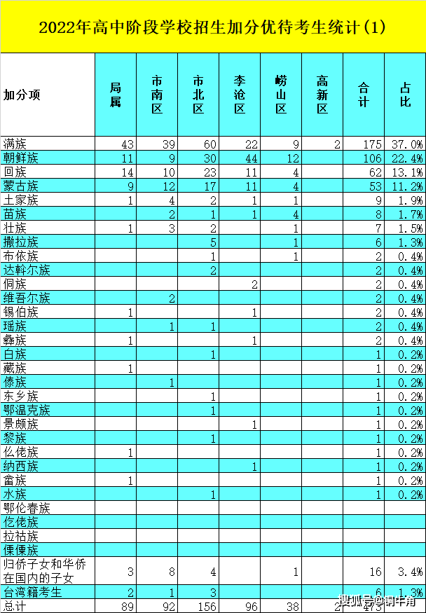 2021兰州中考网上报名_兰州市中考网上报名系统_兰州中考报名登录网址