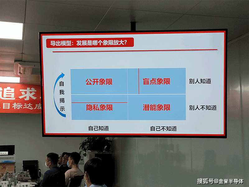 盲點象限:領導也未必知道真相.