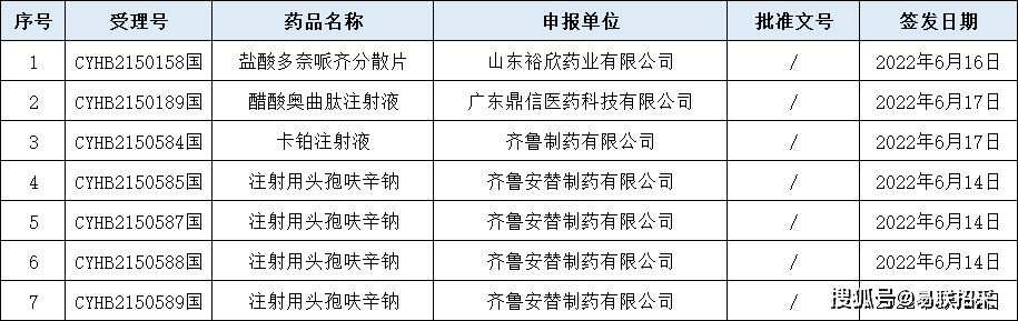 卡鉑注射液,注射用奈達鉑,奧沙利鉑注射液等第一代到第三代鉑類產品