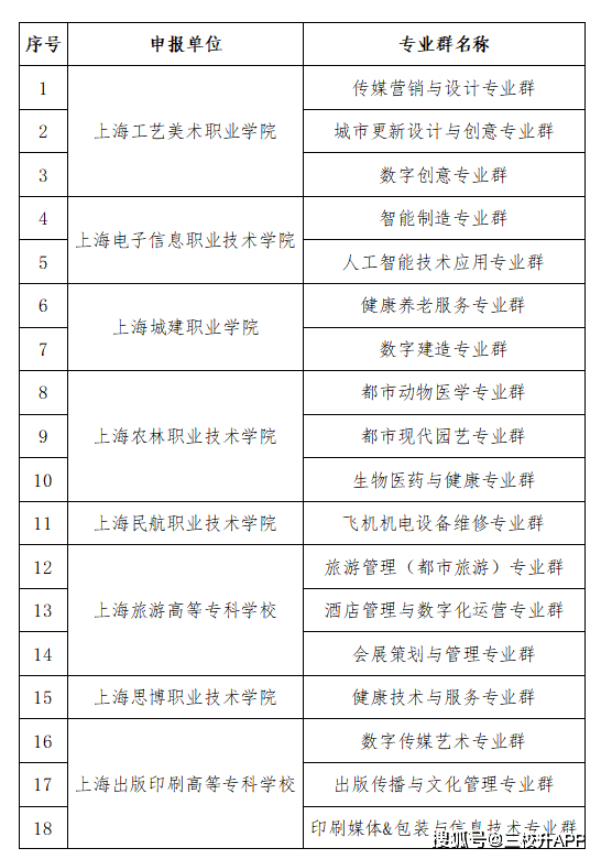 深圳職業(yè)技術(shù)學(xué)院高級(jí)_深圳高級(jí)職業(yè)學(xué)院_深圳高職院全稱(chēng)