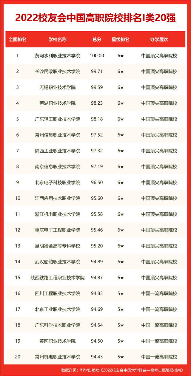 原創校友會2022中國一流大學排名華中師範大學問鼎第一