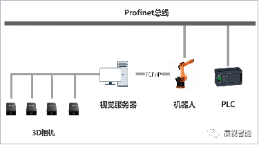 辰视工业级视觉·汽车主机厂涂装车间车身定位引导解决方案