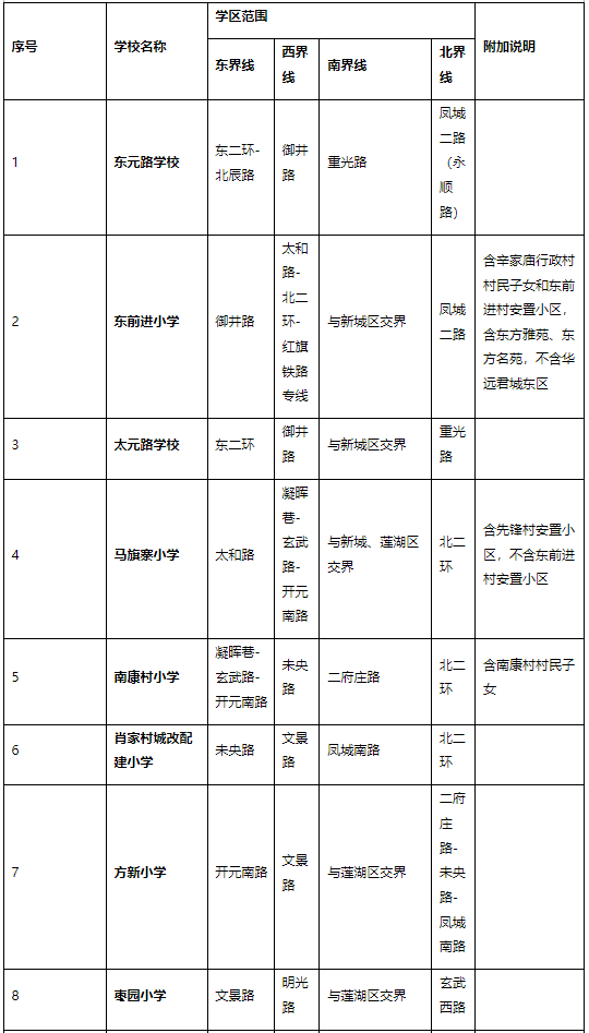 富力城北区,山水岭秀,天赐颐府户籍适龄少年