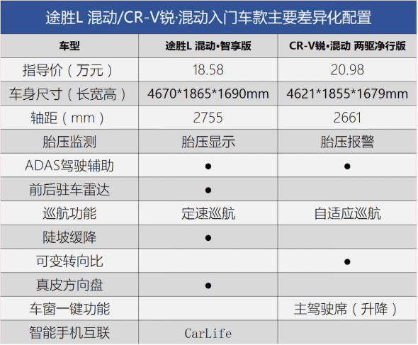 12款老途胜所有参数图片