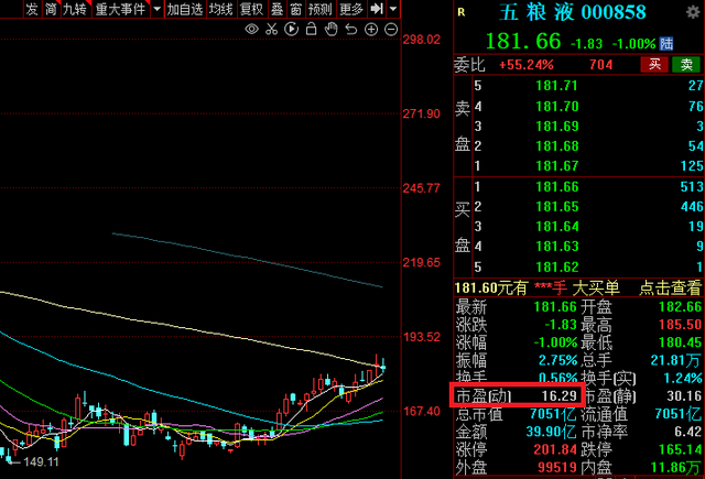 原创分红是利空五粮液的股价自高点回调48北向资金在减仓