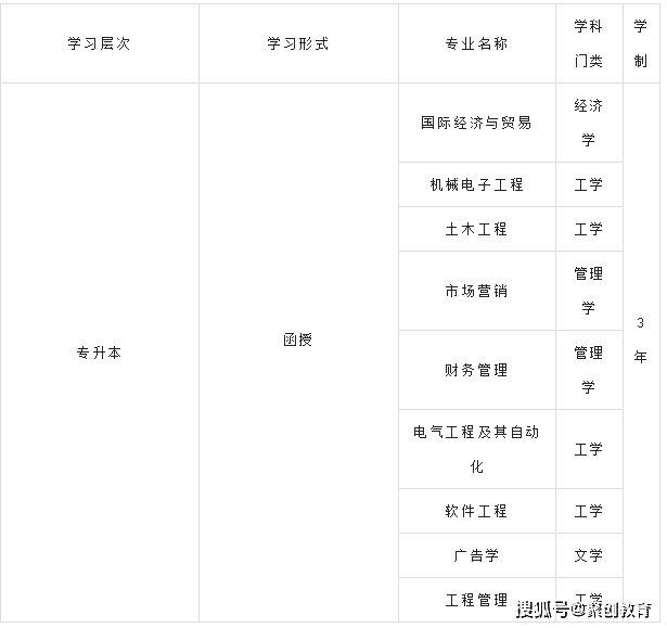 厦门工学院2022年成人高等教育招生简章