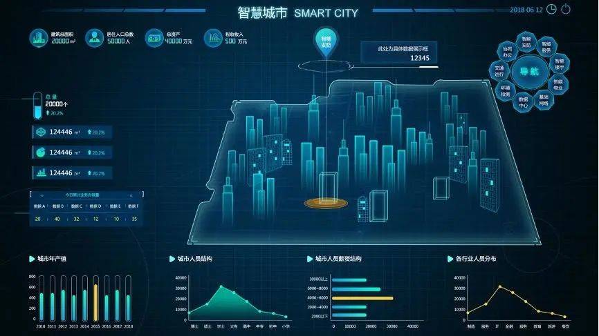 数字孪生城市,打造现实世界数字体_虚拟_智慧_技术