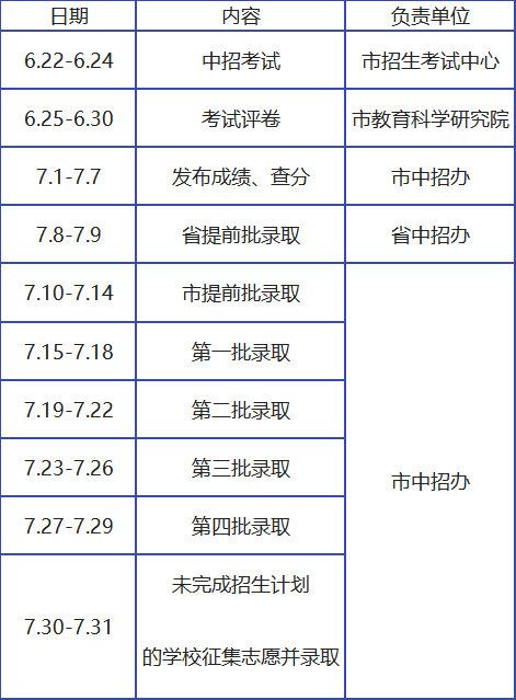 2022年河南各地中招志愿录取时间汇总中考结束赶紧替孩子收藏