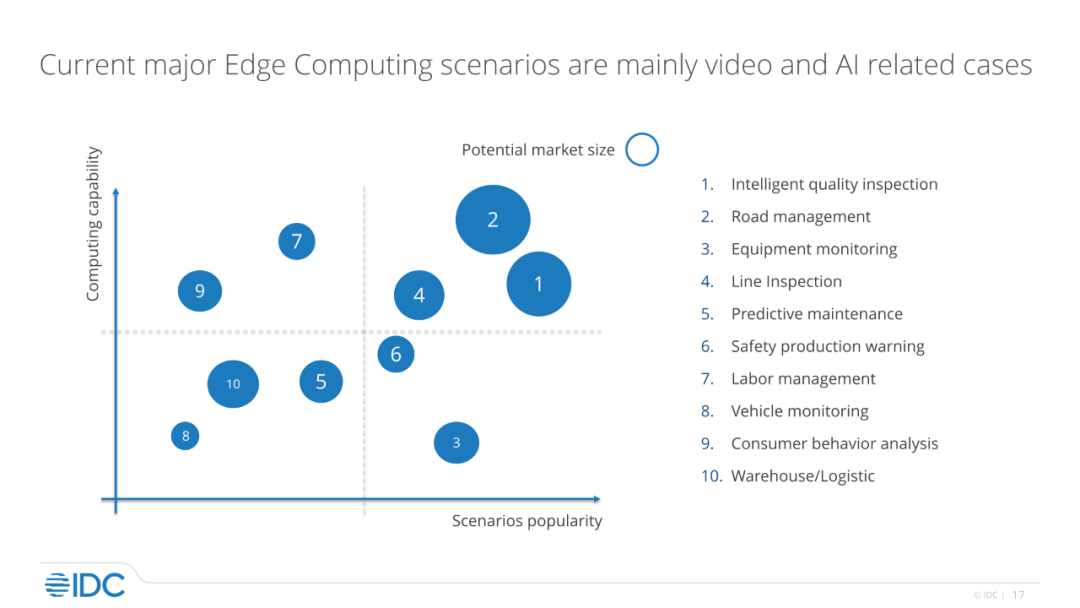 Ai赋能边缘计算 让智能无处不在 训练 进行 皮划艇