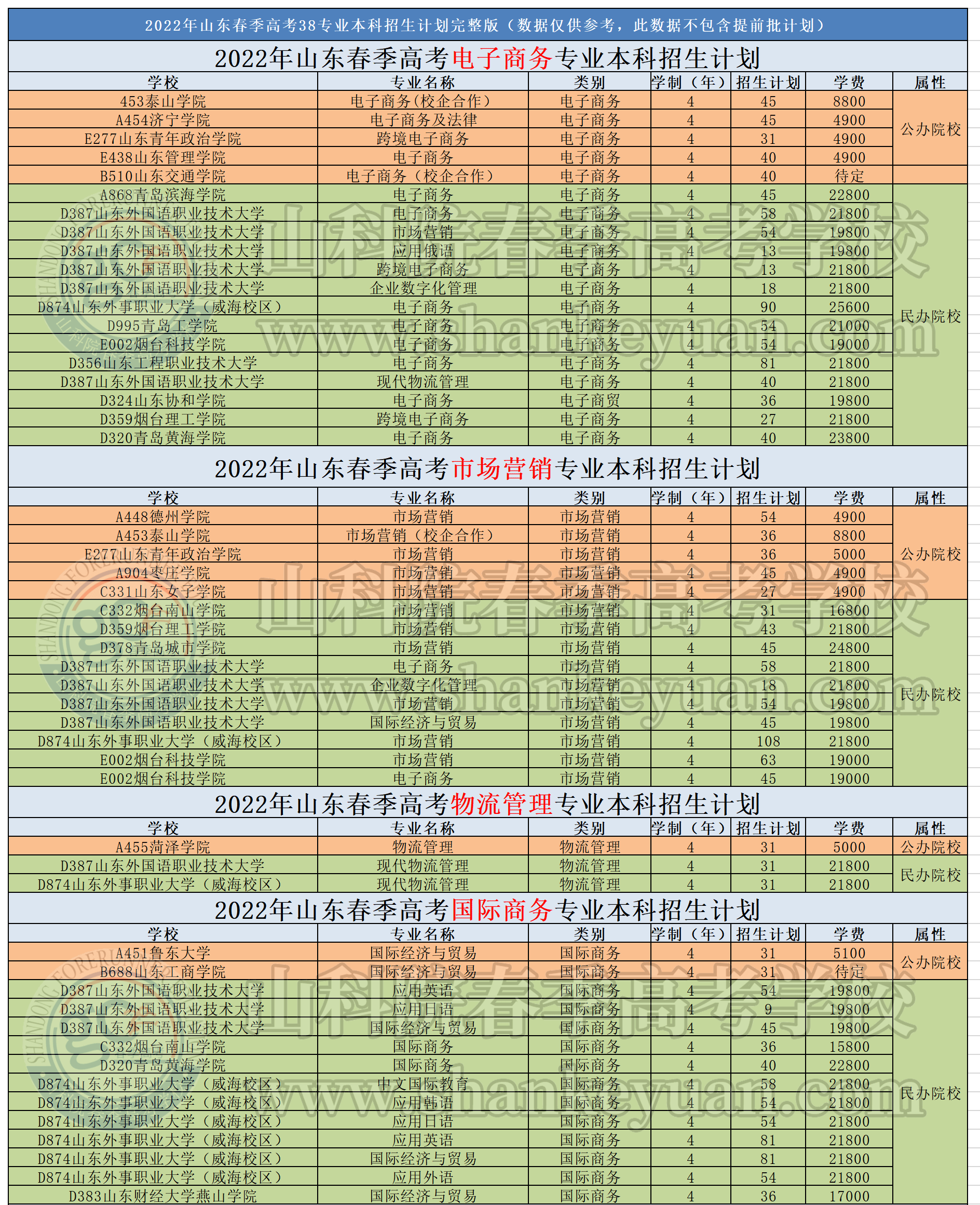 关于2022春季高考录取查询系统的信息 关于2022春季高考登科
查询体系
的信息「关于2022春季高考登科查询体系的信息有哪些」 行业资讯