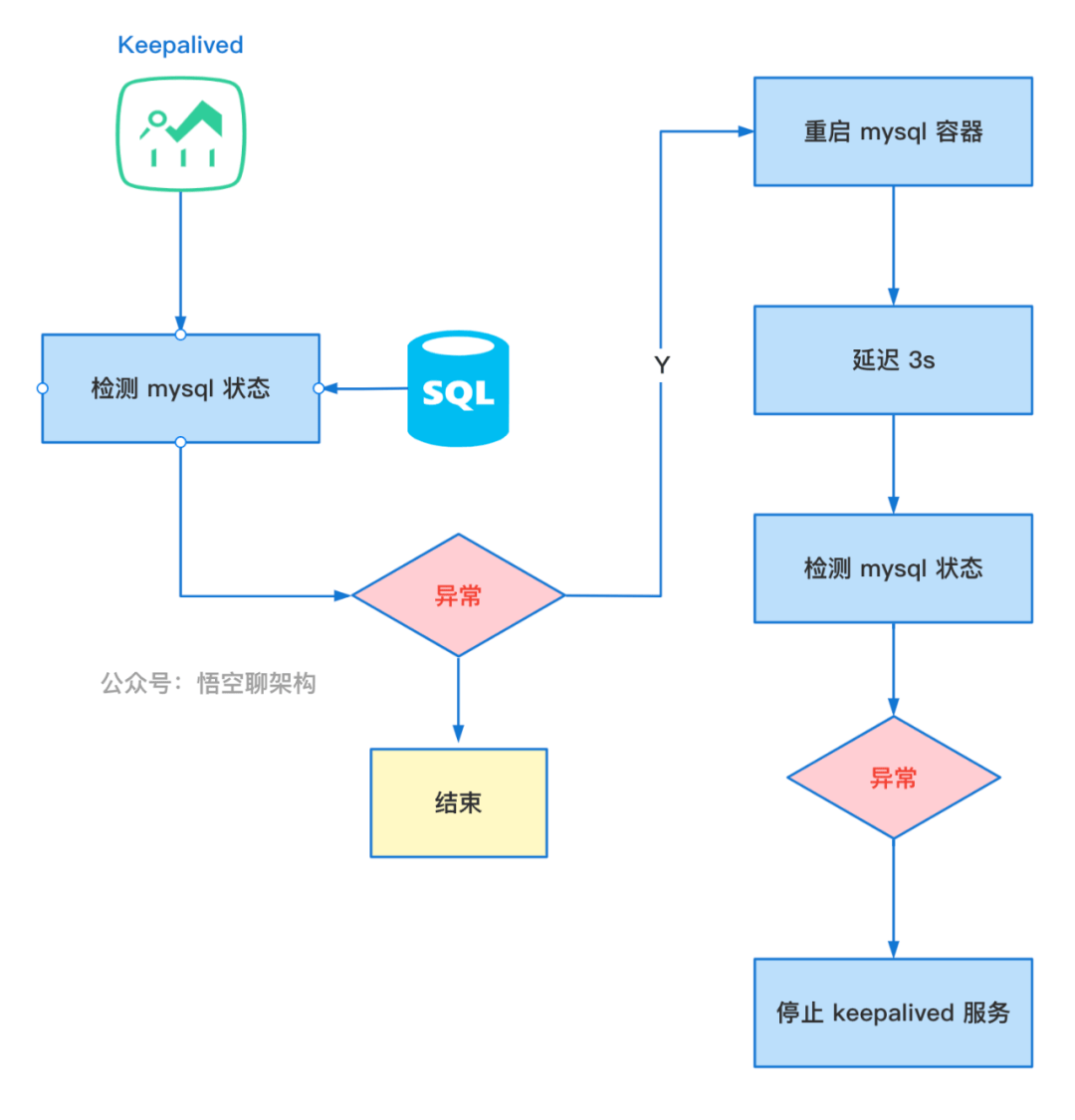 电商mysql高可用设计_Solution as Code一键式部署类最佳实践  第1张