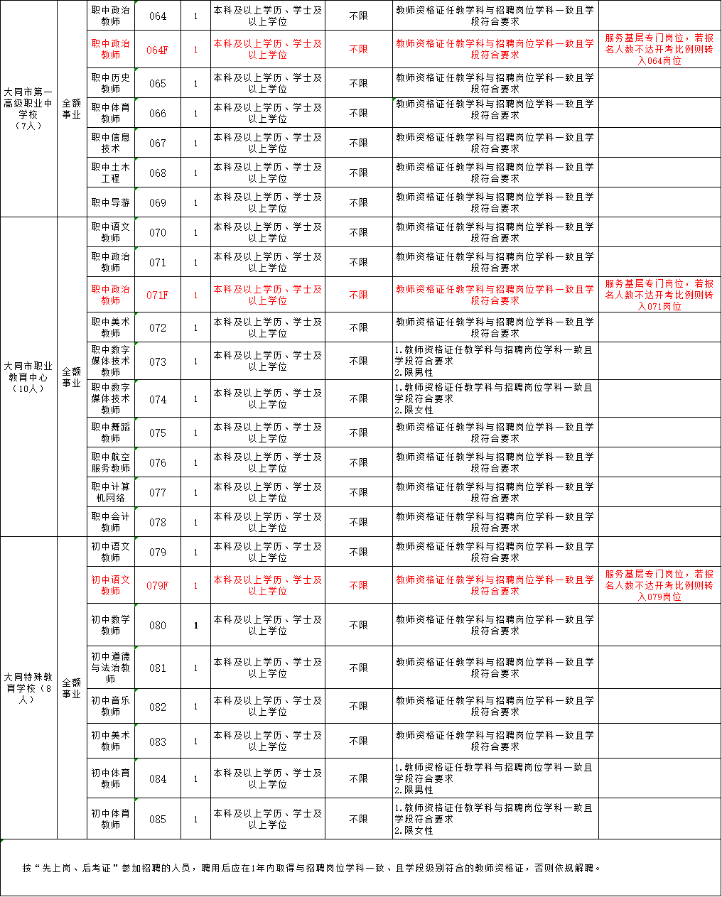 大同焊工招聘(2020年山西大同招聘焊工)