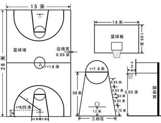 球場圍網@籃球場圍網和畫線的距離_標準_端線_寬度