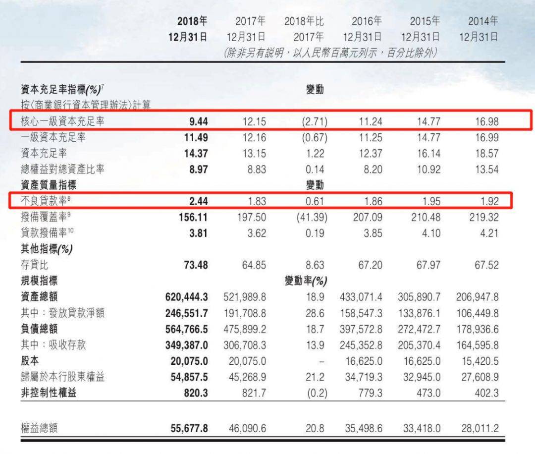 原董事长刚被双开，副董事长就被查，中原银行曾涉嫌泄露客户信息