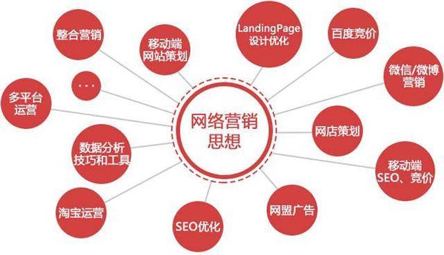 全网营销推广是怎么做的？深圳短视频全网整合营销服务商有哪些?