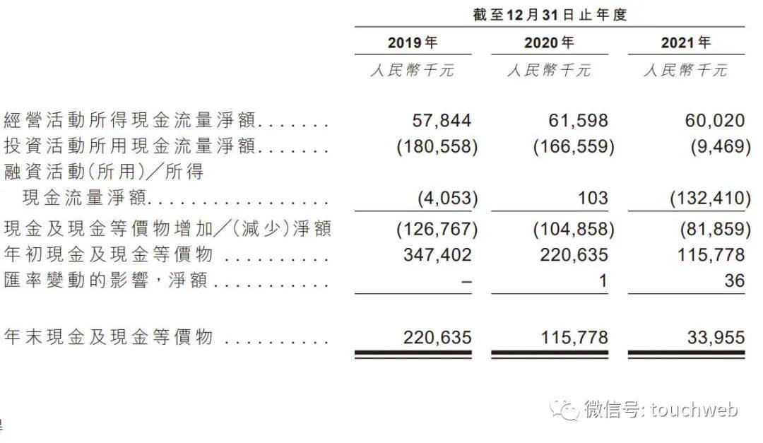 2亿 现金及现金等价物面临枯竭_王莉芳_吴郁抒_持股