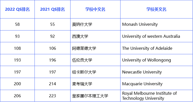 北京外國語大學合肥國際學院22國際本科項目