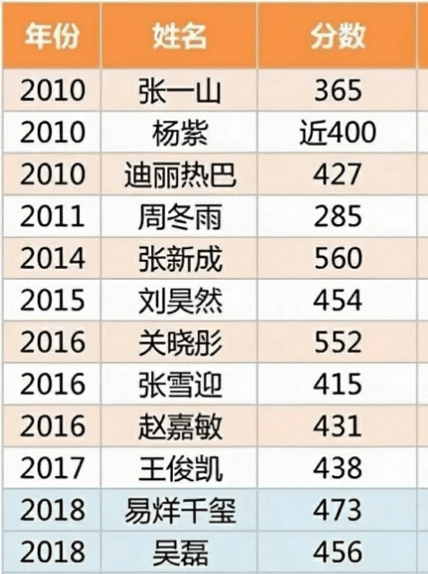 贺峻霖高考成绩483分被猛夸这个分数值得骄傲吗