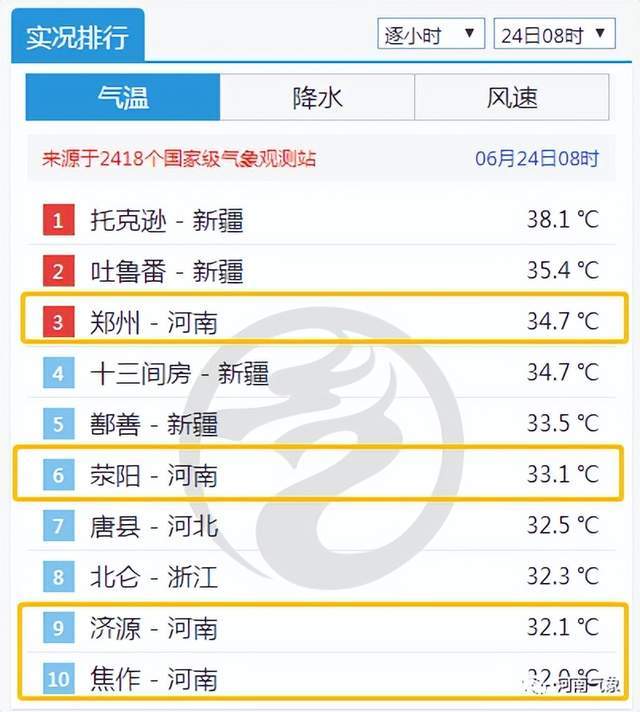 辉县市15天天气预报