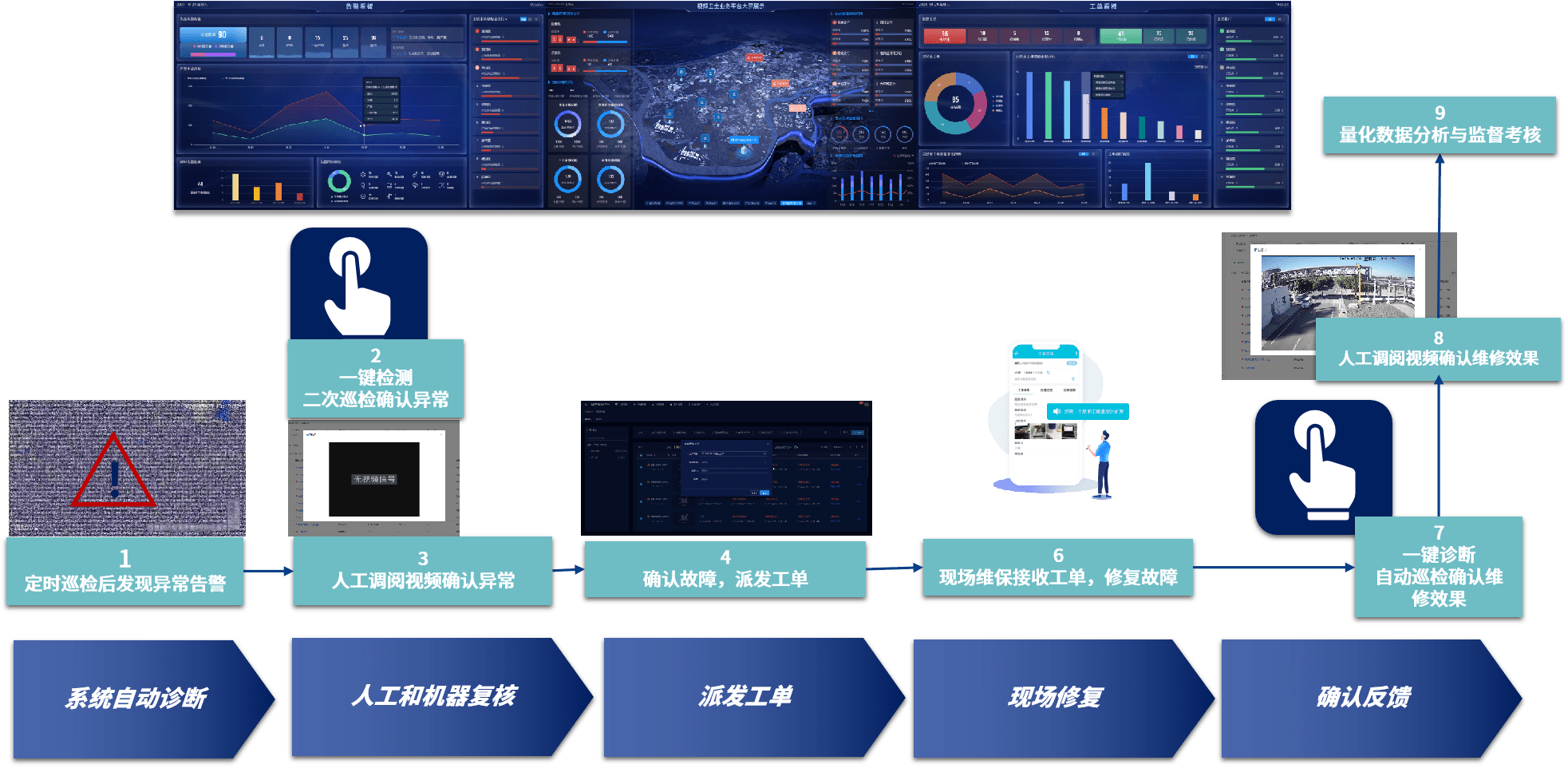 研判分析与预警及信息安全为一体的互联网 创新性运维生态服务体系