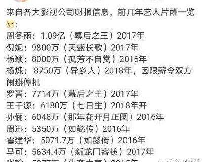 原创11位一线演员片酬曝光倪妮超过angelababy霍建华垫底