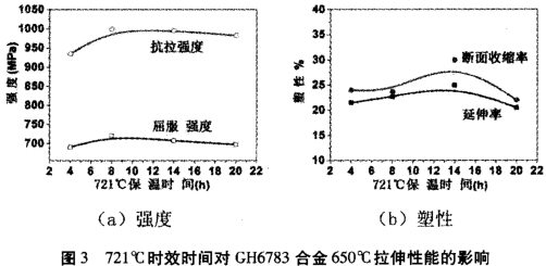 GH6783和GH783钴-镍-铁-基沉淀硬化型铁磁性抗氧化低膨胀变形高温合金
