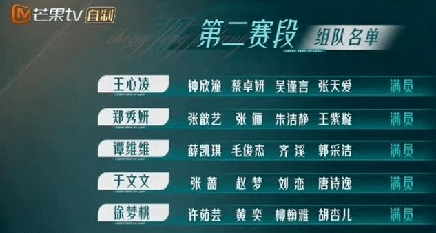 《乘风破浪》王心凌当选队长,队员颜值超高