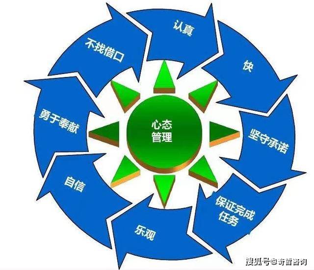 自我管理:從知道到做到,堅持五項修煉,在反省覆盤中持續改進_目標