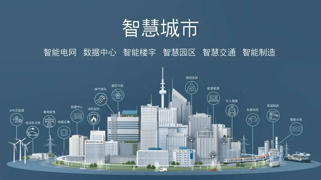 数字孪生在智慧城市技术方案建设可视化系统