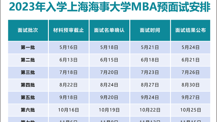 【mba高校:海事】2023年入學上海海事大學mba招生信息彙總_管理學