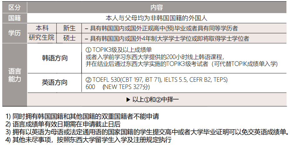 高考后留学英国英国的教育制度历史用久