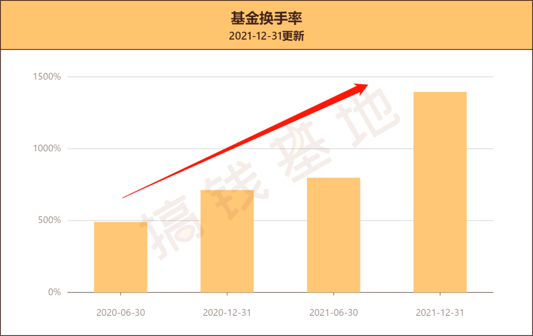 又一位黑马经理,赚得多亏得少_束金伟_股票仓位_现金