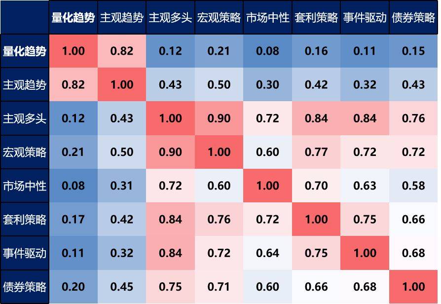 提到大類資產配置的方法論,永遠也繞不開哈里·馬科維茨(harry m.