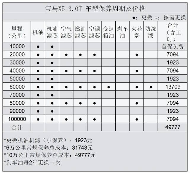 沃尔沃维修费为何那么贵?看了xc90才知道