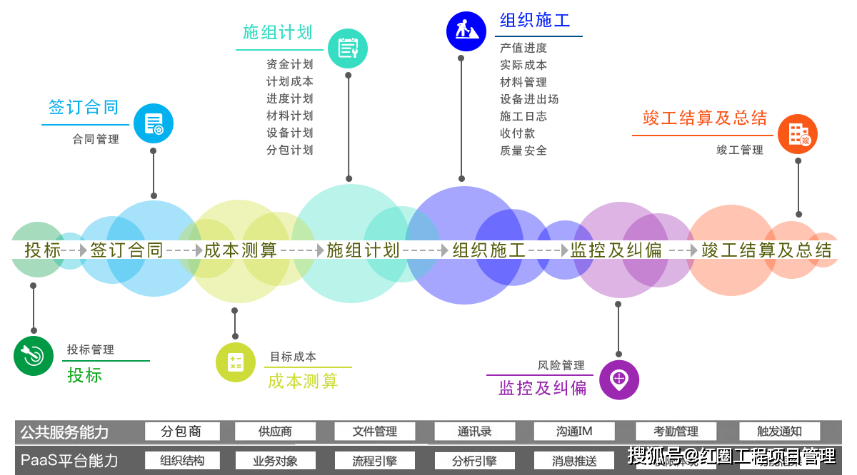 工程项目管理的核心是什么?工程管理如何更高效?_成本_进度_质量