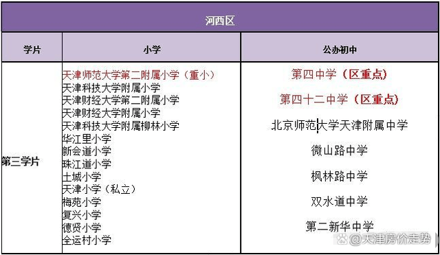 买天津河西区中海左岸源境房子可以在河西三片上学吗