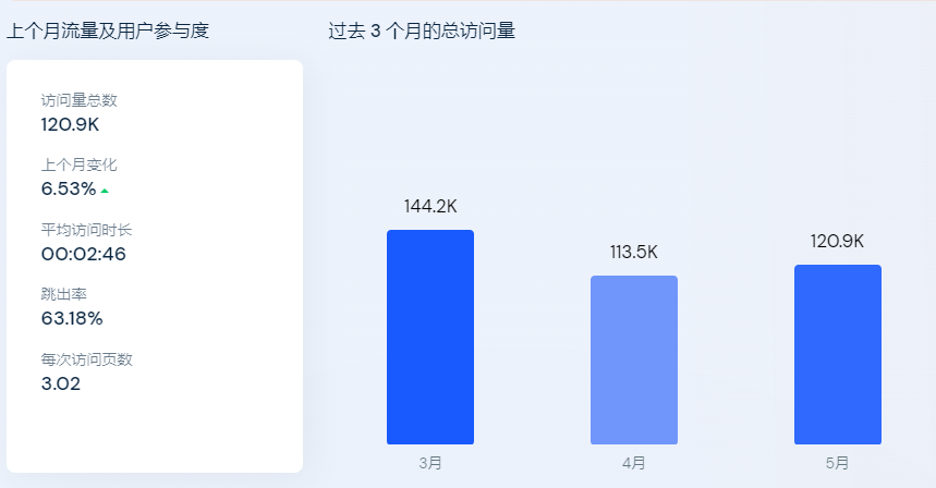 bob全站app【案例分析】瑞谷海外营销B2B外贸独立站好做吗？(图8)