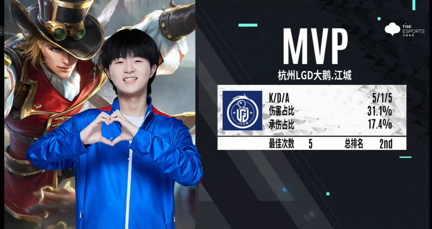 lgd大鹅总算是"开窍"了!玩家:江城的表现太亮眼了_比赛_战队_胜利