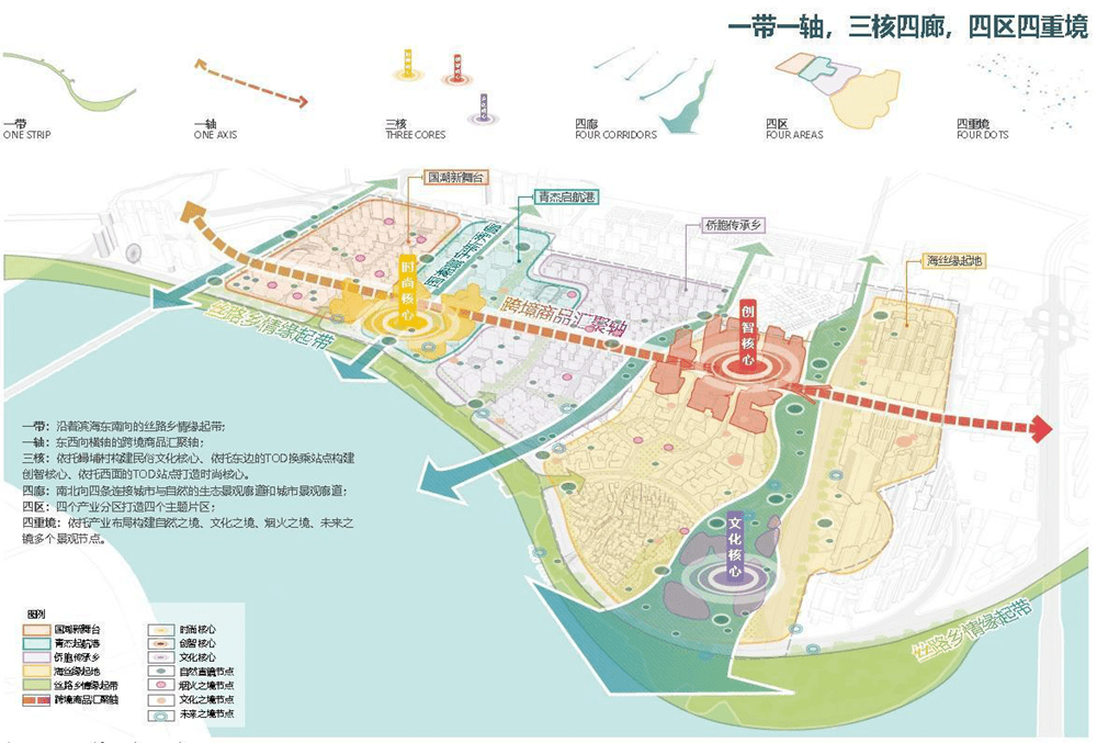最新规划图曝光!泉州东海中央活力区来了,总建约600万㎡!_产业_晋江_未来城