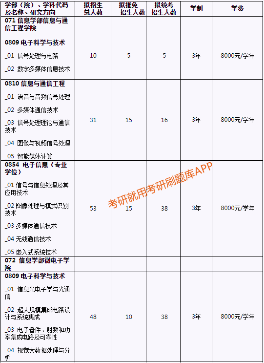 「工程硕士学费」北京理工大学2022年研究生学费标准一览表