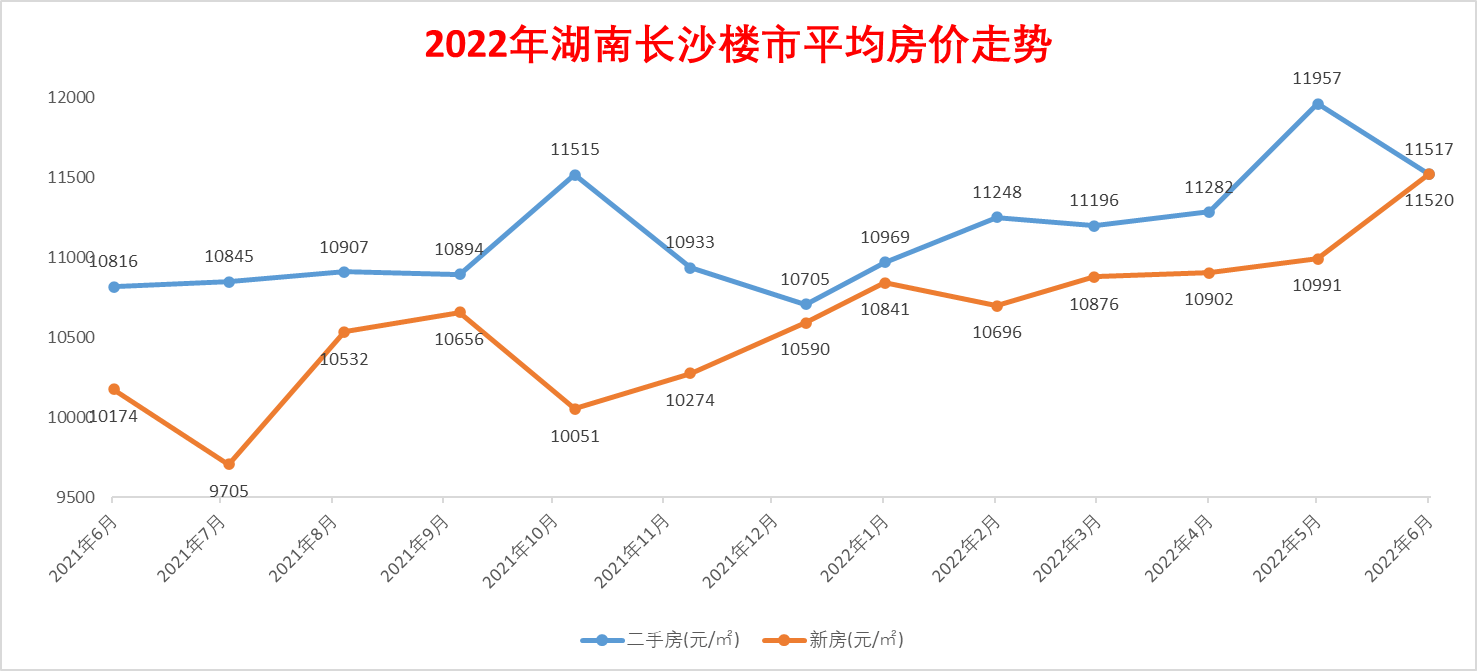 長沙10年房價才漲84湖南最幸福的城市居然是長沙