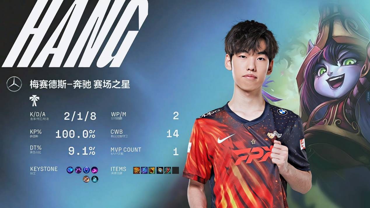 原创fpx上单身份公开是theshy高中同学在中国打过中文水平不错