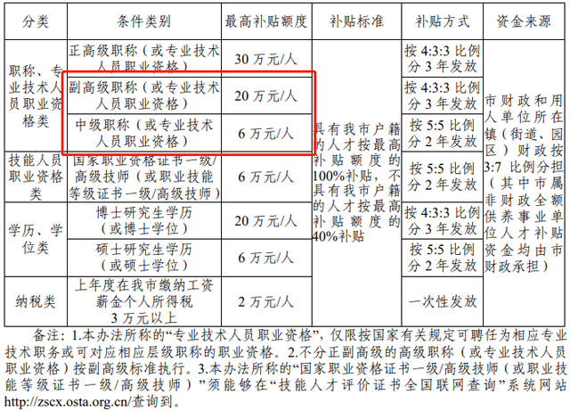 軟考含金量有多高?_證書_積分_人數