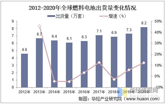 中国燃料电池行业发展现状分析及战略研究报告Kaiyun 开云