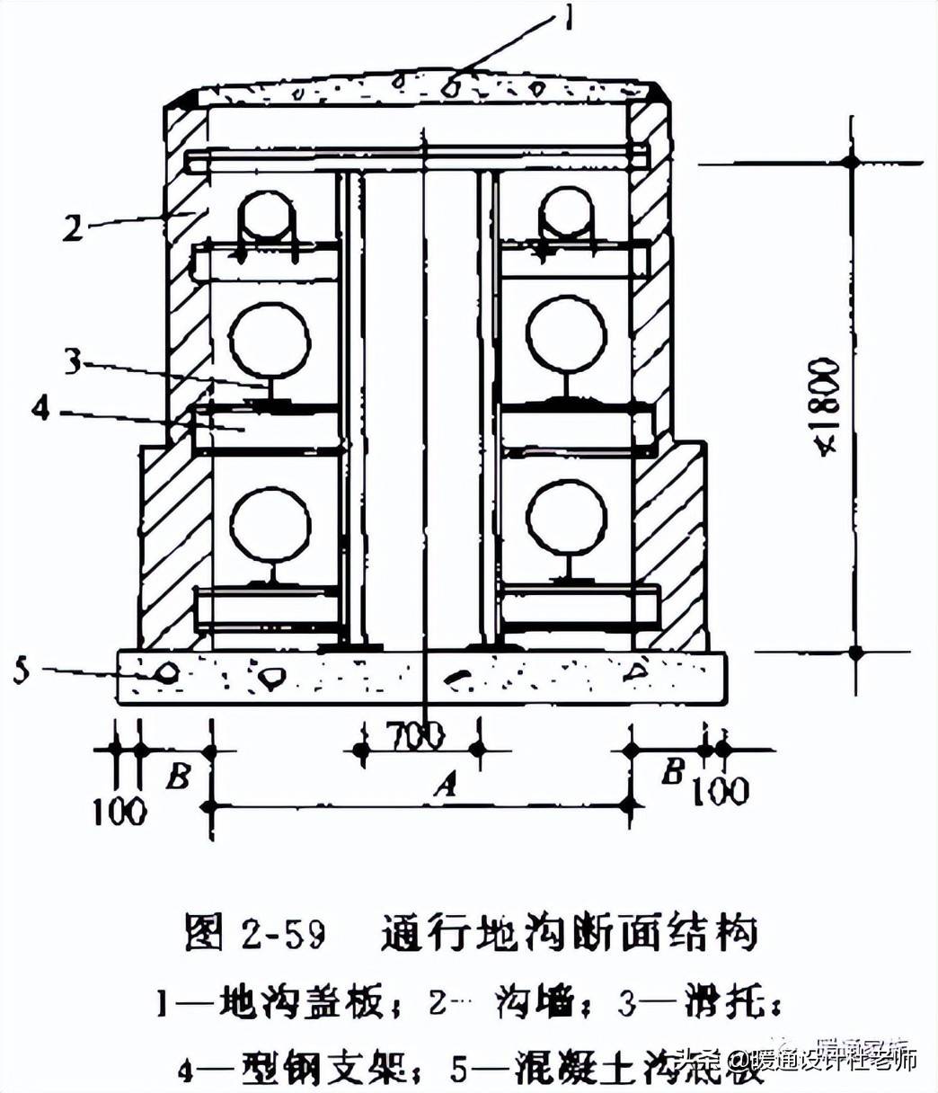 室外管网管沟敷设的形式和特点有哪些?适用范围是什么?